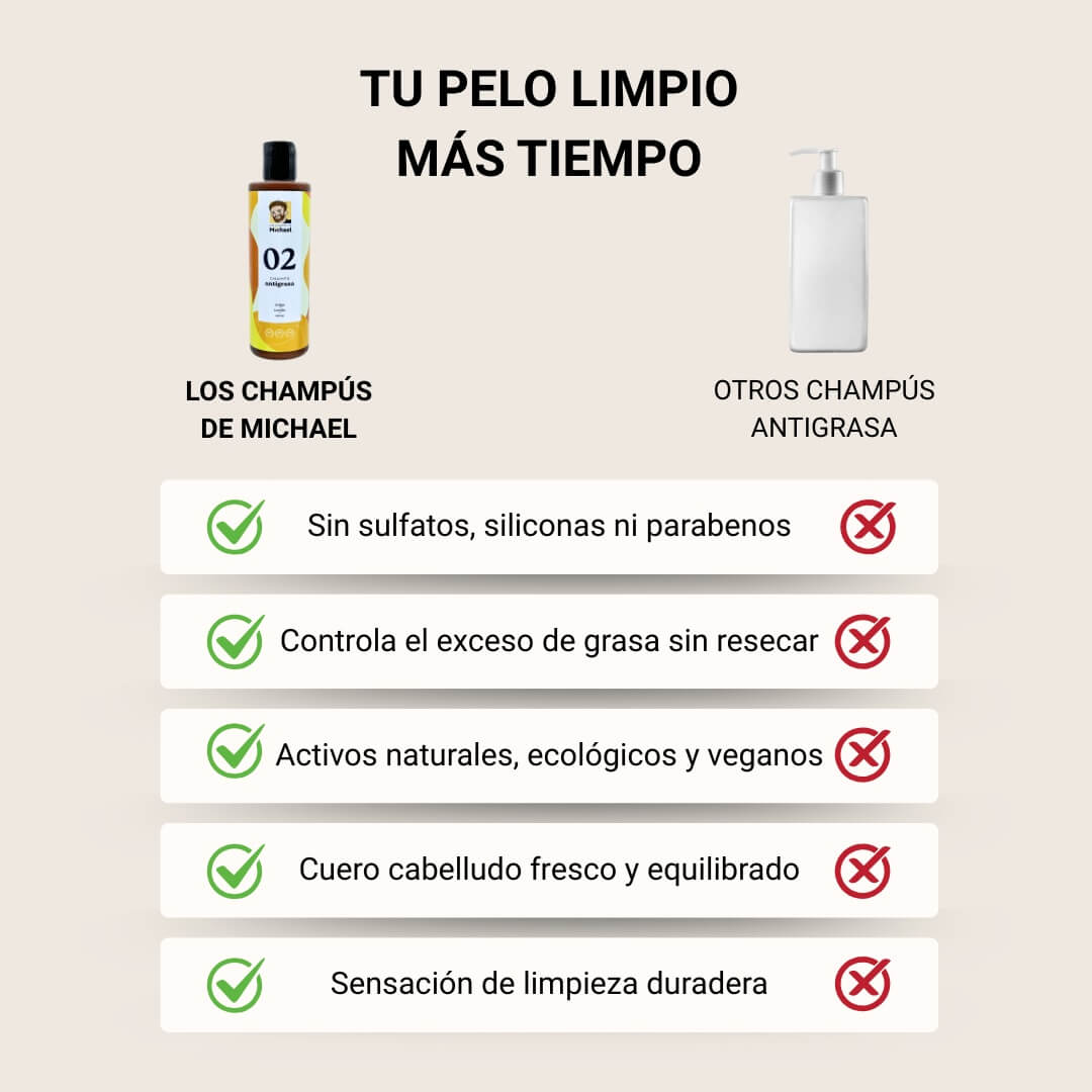 Comparativa champú antigrasa 02 Los Champús de Michael vs otros - Los Consejos de Michael