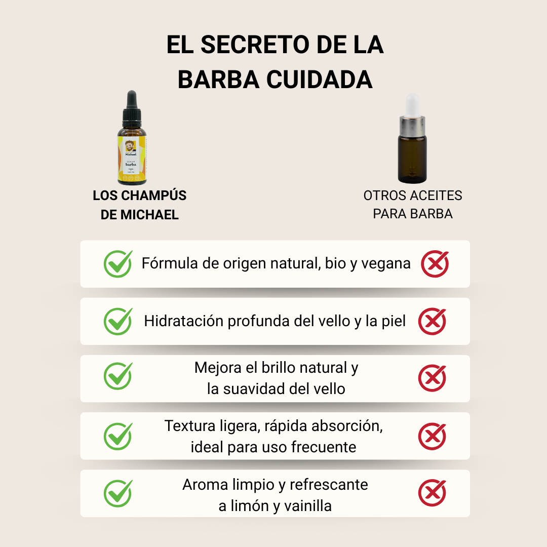 Comparativa sérum para barba Los Champús de Michael - Los Consejos de Michael